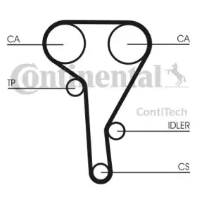 contitech-ct515