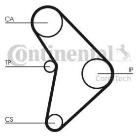 contitech-ct592