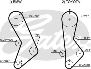 5017 GATES