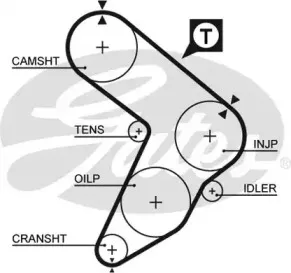 5032 GATES Ремень ГРМ
