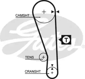 5036 GATES