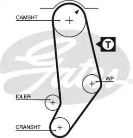 5053 GATES
