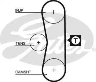 5062 GATES Ремень ГРМ