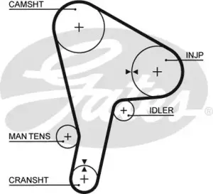 5190 GATES Ремень ГРМ