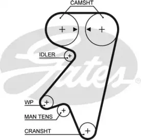 5191 GATES Ремень ГРМ