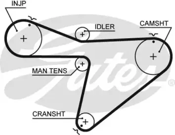 5315XS GATES Ремень ГРМ