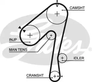 5320XS GATES Ремень ГРМ