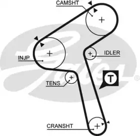 5363XS GATES Ремень ГРМ