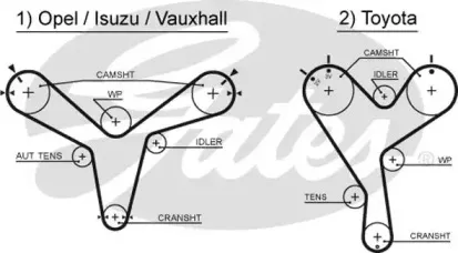 5388XS GATES Ремень ГРМ
