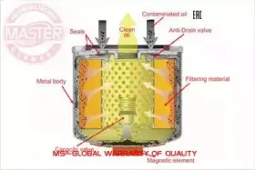 mastersport-71927mgofpcsms