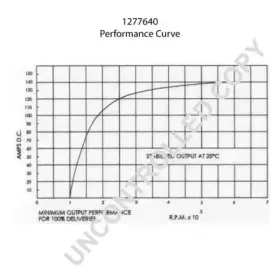 prestoliteelectric-1277640