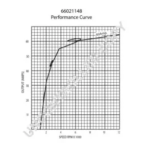 prestoliteelectric-66021148