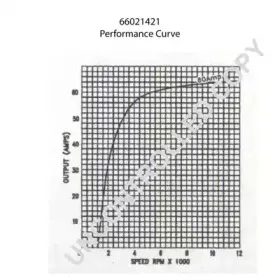 prestoliteelectric-66021421