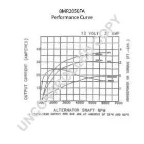 prestoliteelectric-8mr2050fa