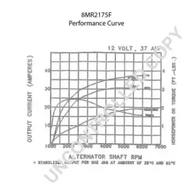 prestoliteelectric-8mr2175f