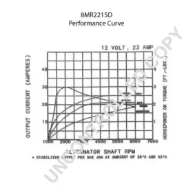 prestoliteelectric-8mr2215d