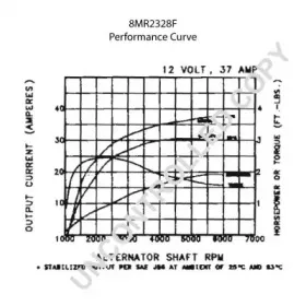 prestoliteelectric-8mr2328f
