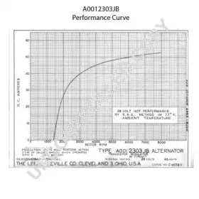 prestoliteelectric-a0012303jb
