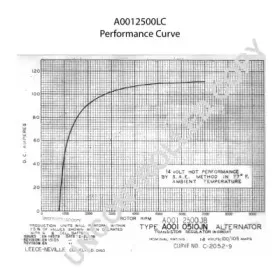 prestoliteelectric-a0012500lc