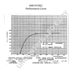 prestoliteelectric-a0014729lc