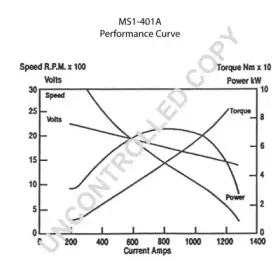 prestoliteelectric-ms1401a