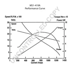 prestoliteelectric-ms1419a