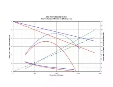 prestoliteelectric-ms7300a