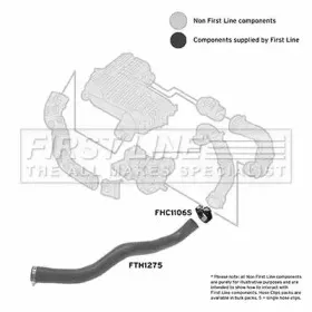 firstline-fth1275