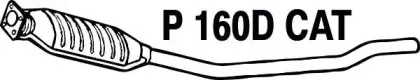 fenno-p160dcat