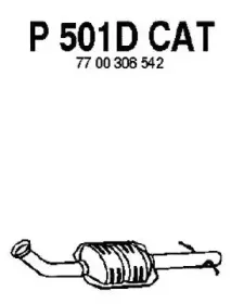 fenno-p501dcat