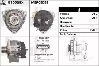 edr-930528x