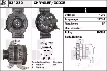 edr-931232