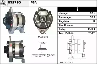 edr-932790