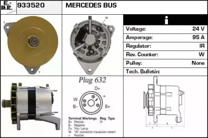 edr-933520