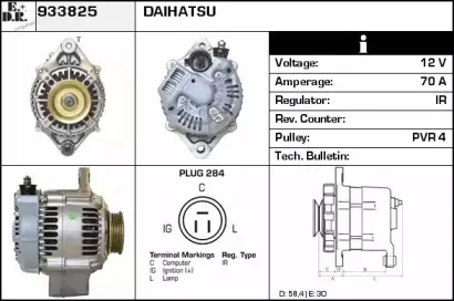 edr-933825