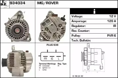 edr-934034