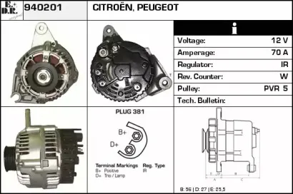 edr-940201