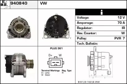 edr-940840