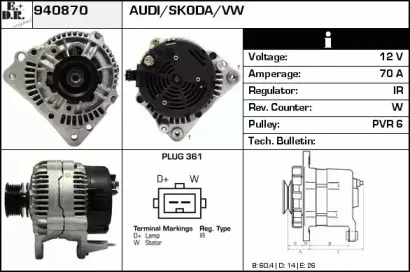 edr-940870