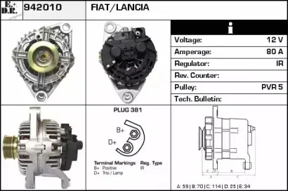 edr-942010