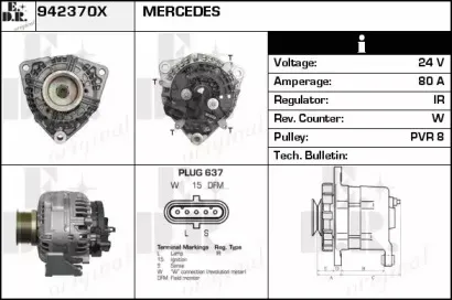 edr-942370x