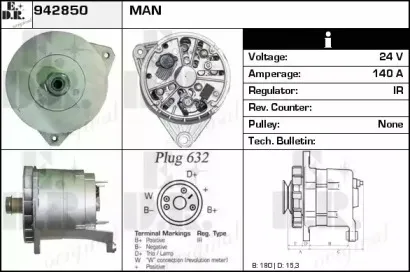 edr-942850