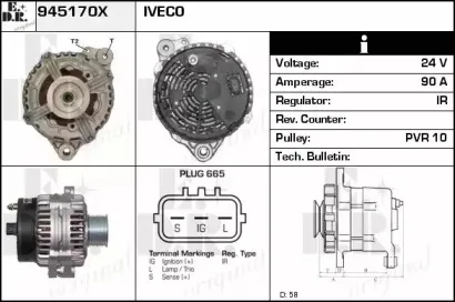 edr-945170x