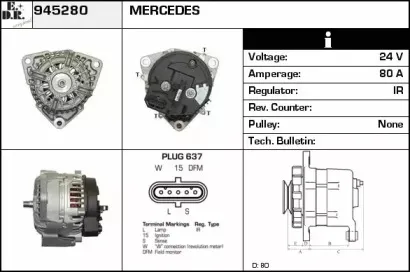 edr-945280