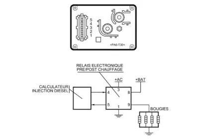 nagares-cep612