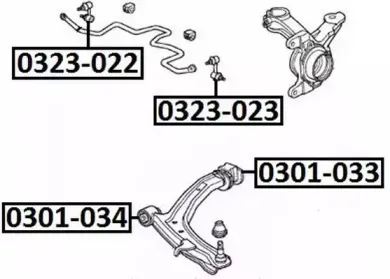 0301-033 ASVA