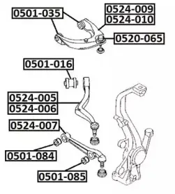 0520-065 ASVA