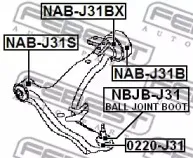 febest-nabj31s