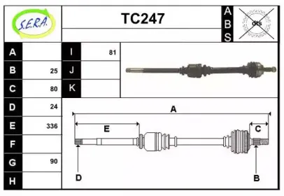 sera-tc247