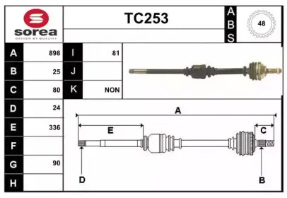 sera-tc253